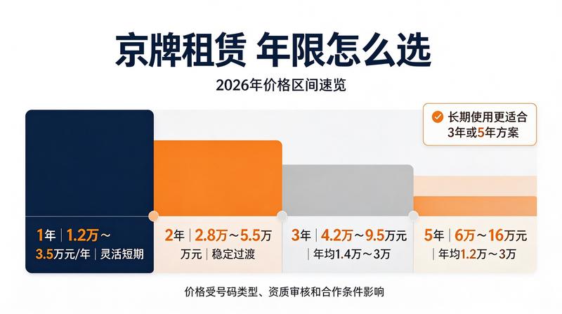 车牌指标租赁注意事项