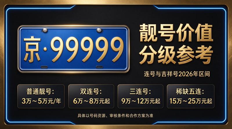 京牌租赁服务流程展示图